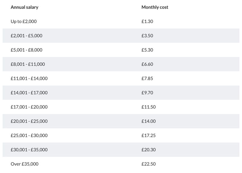 The Cost Of Membership the-cost-of-membership